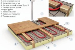 Схема водяного теплого пола под плитку