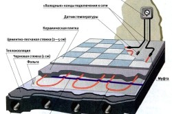 Подробная схема устройства теплого пола