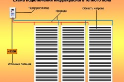 Подключение инфракрасного пола