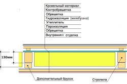 Схема утепленного ската крыши