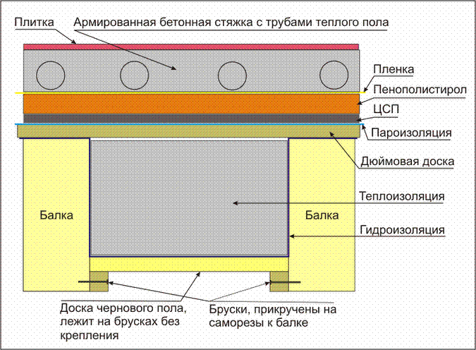 uteplenija pola