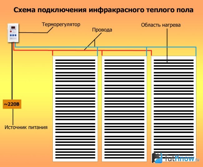 Как подключить инфракрасный теплый пол