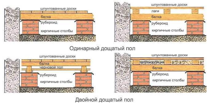 Как можно сделать деревянное покрытие