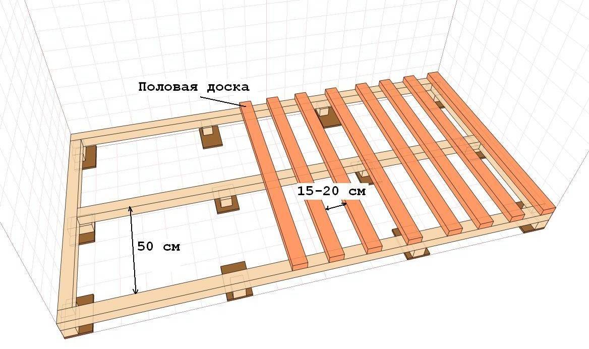 Лаги пола устанавливают на заданное подсчетами расстояние