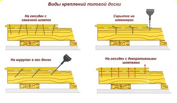 Доски можно крепить разными способами