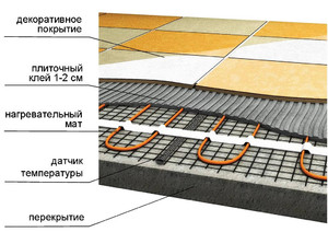 Монтаж матов теплого пола