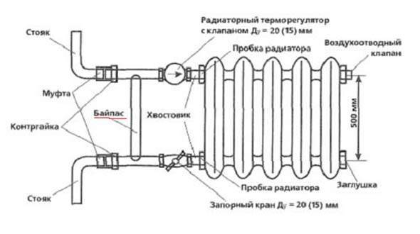 Схемы установки терморегулятора на отопительных приборах