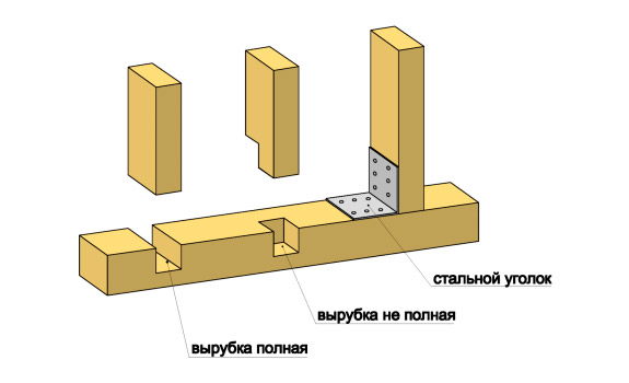 Схема монтажа каркаса из бруса