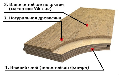 Что такое инженерная доска для пола