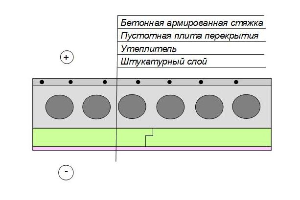 Утепление плит перекрытия первого этажа (снизу)