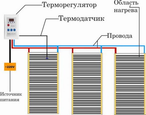 Электрический теплый пол под ламинат своими руками - пошаговая инструкция