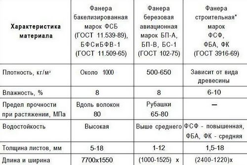 Укладка фанеры на деревянный пол своими руками - способы, описание!