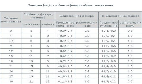 Укладка фанеры на деревянный пол своими руками - способы, описание!