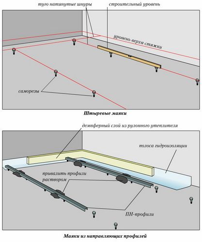 Выравнивание пола по маякам своими руками - инструкция!