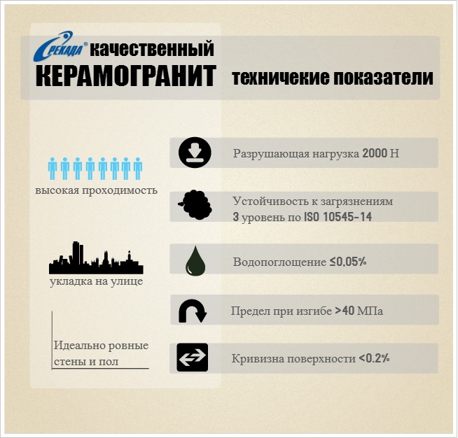 Технические характеристики керамогранита