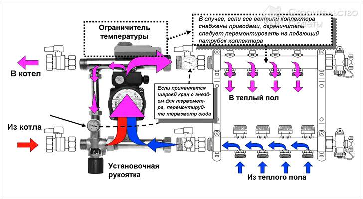 Зачем он?