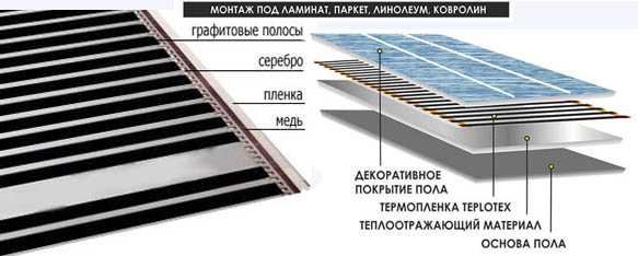 Пленочный теплый пол