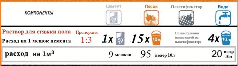 Что такое стяжка пола | Для чего нужна стяжка пола: когда её делают, а когда нет, плюсы и минусы