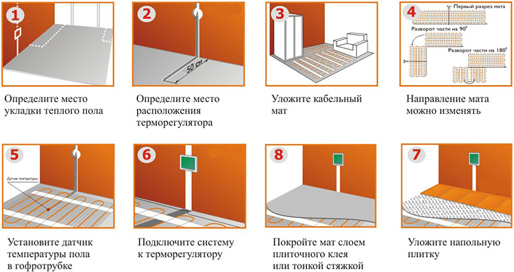 порядок укладки теплого пола