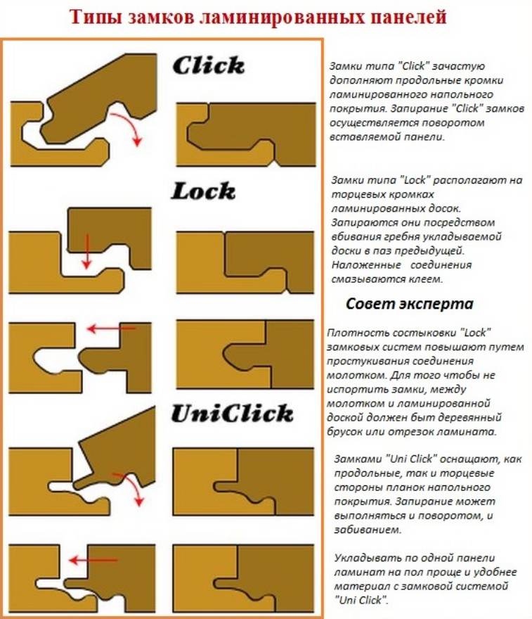 типы замков ламината