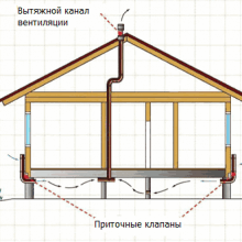 Как постелить пол в доме правильно с нуля