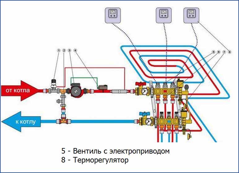 Схема подключения терморегулятора теплого пола при паровой системе отопления