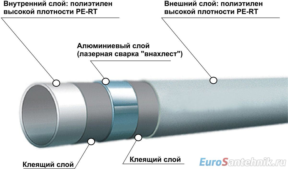 металлопластиковая труба