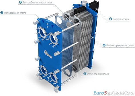 пластинчатый теплообменник