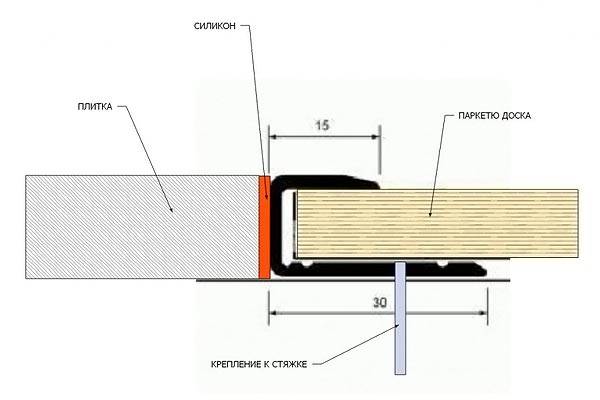 Схема стыка плитки и ламината без порожка