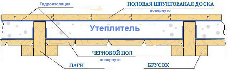 как сделать деревянный пол своими руками