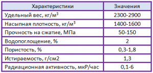 характеристики мраморной крошки