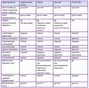 характеристики плитки пвх таблица