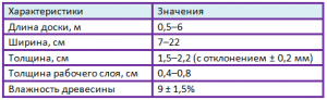 характеристики массивной доски таблица