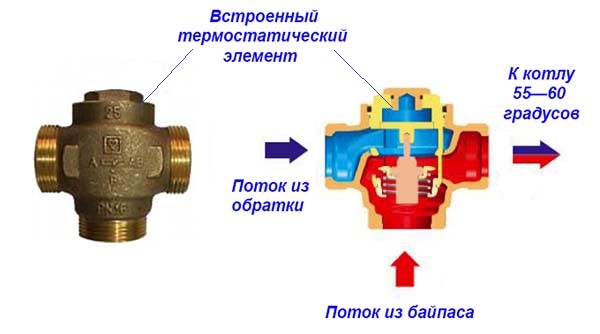 Упрощенный смесительный элемент