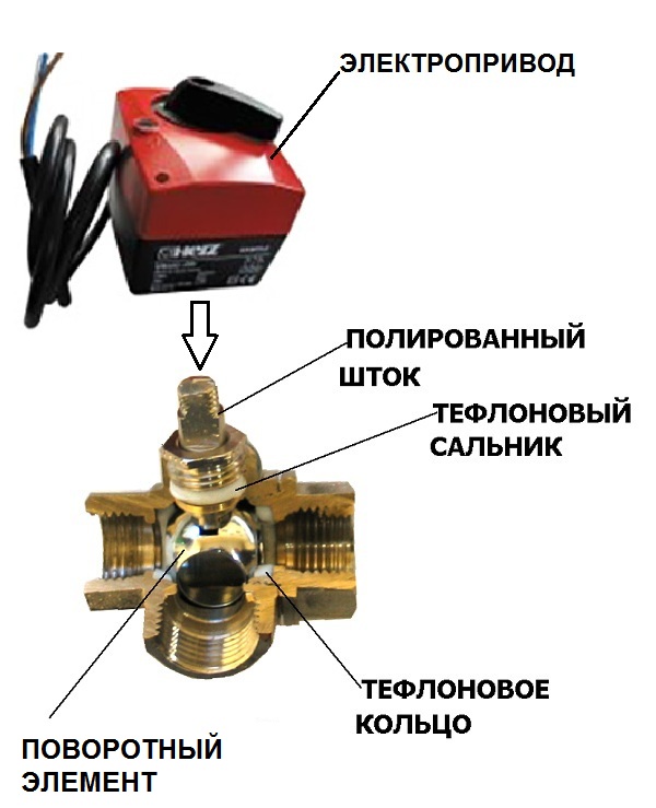 Схема поворотного элемента