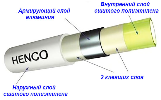 Металлопласт в разрезе