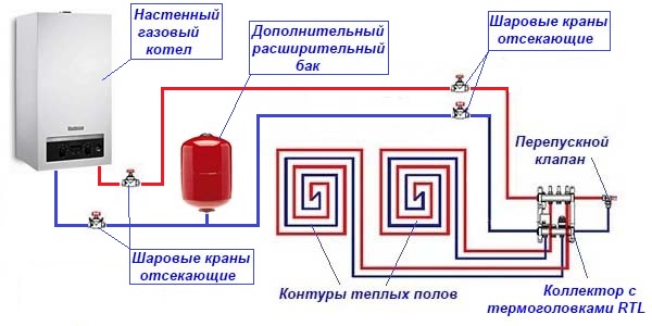 элементы напольного отопления