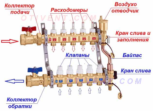 Состав распределительного узла - схема