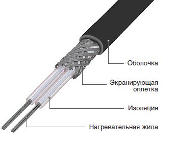 Резистивный кабель для теплого пола