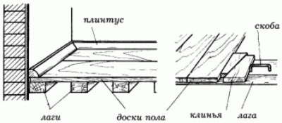 Устройство дощатого пола