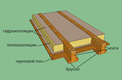 Устройство чернового пола