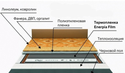 Линолеум - хороший выбор для инфракрасного теплого пола