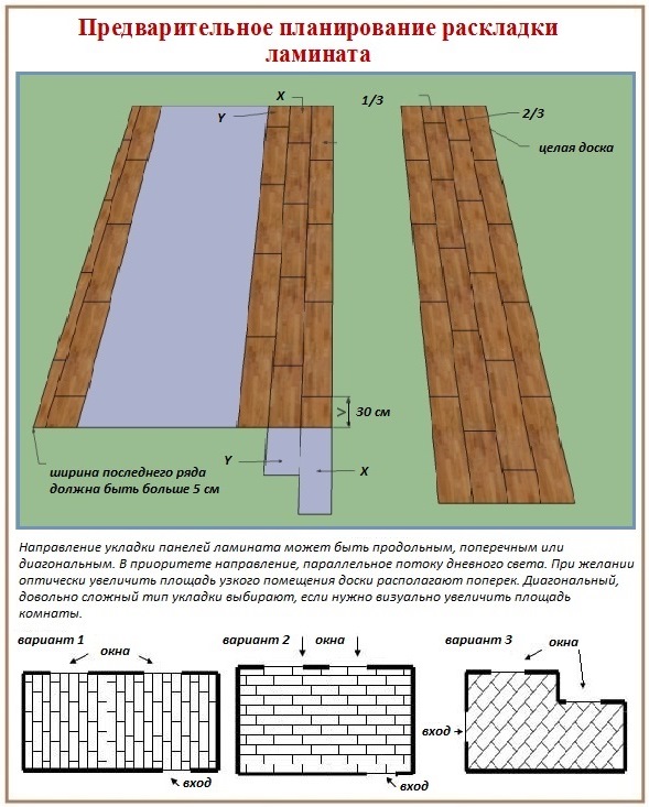 Способы укладки ламината