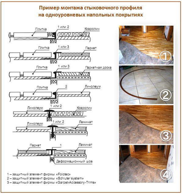 Профили для стыка одноуровневых покрытий