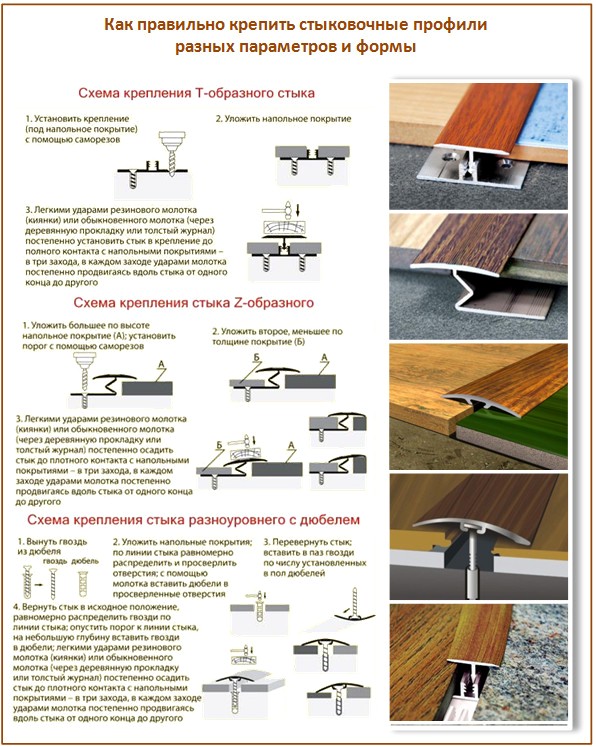 Виды профилей для пола