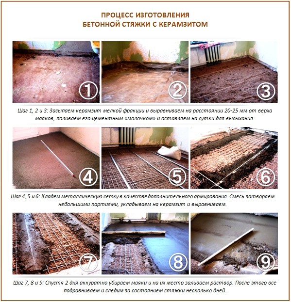 Бетонная стяжка с керамзитом