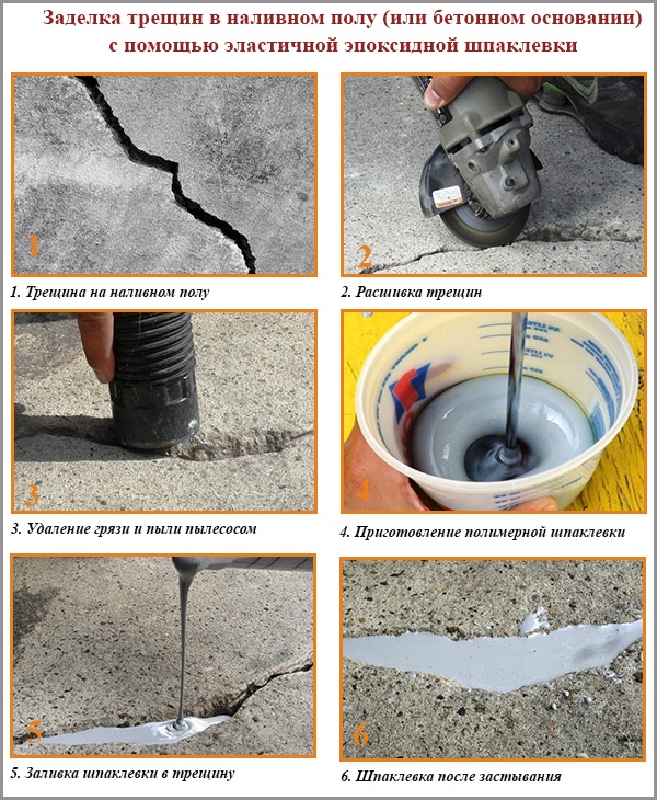 Заделка трещин в наливном полу