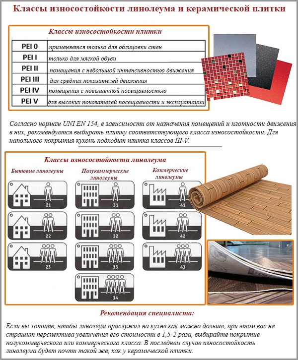 Классы износостойкости линолеума и керамической плитки