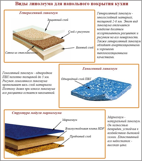 Виды линолеума для напольного покрытия кухни