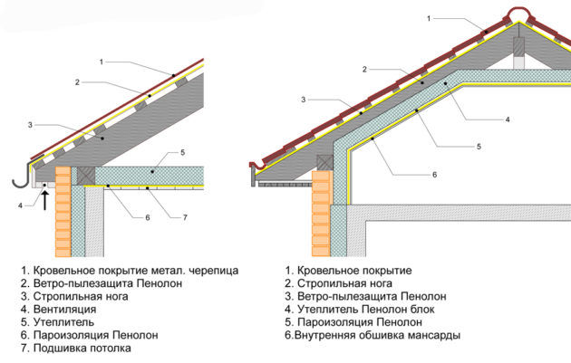 Изоляция потолка пароизоляцией